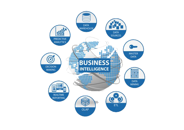BI Software Development, Business Intelligence Services & Solutions, Business Intelligence