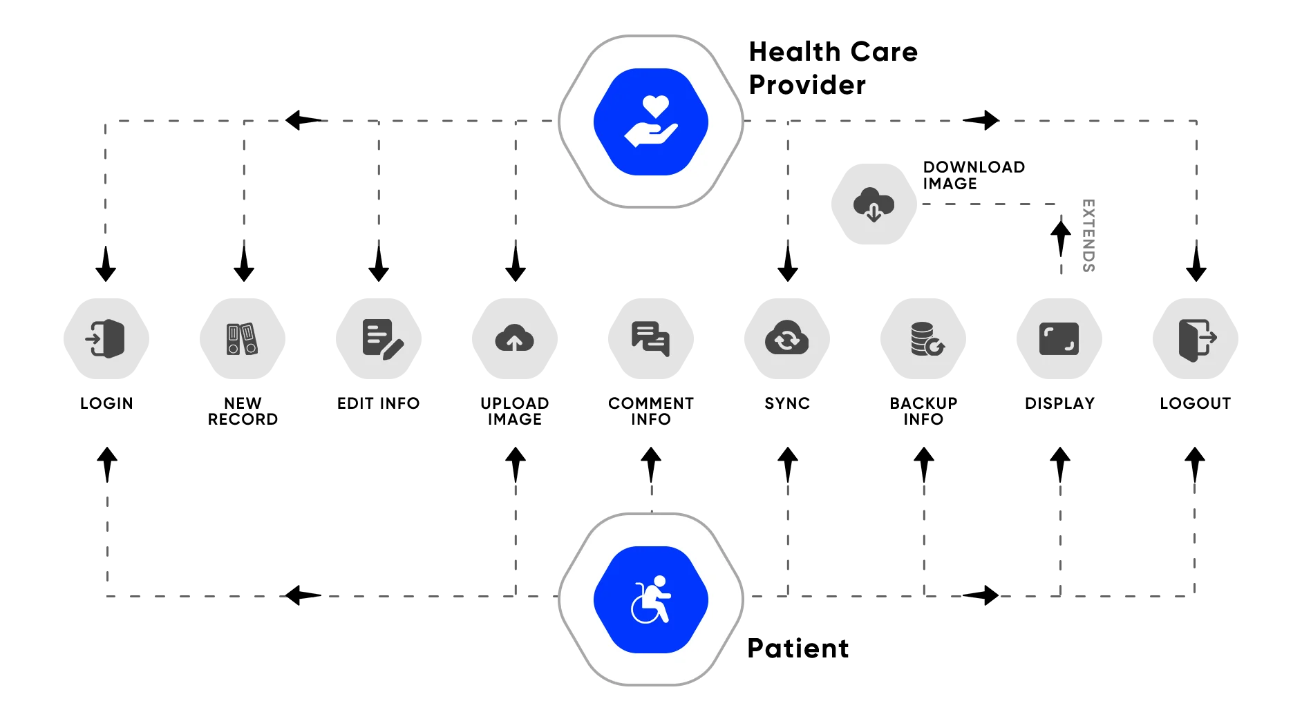 EMR Development