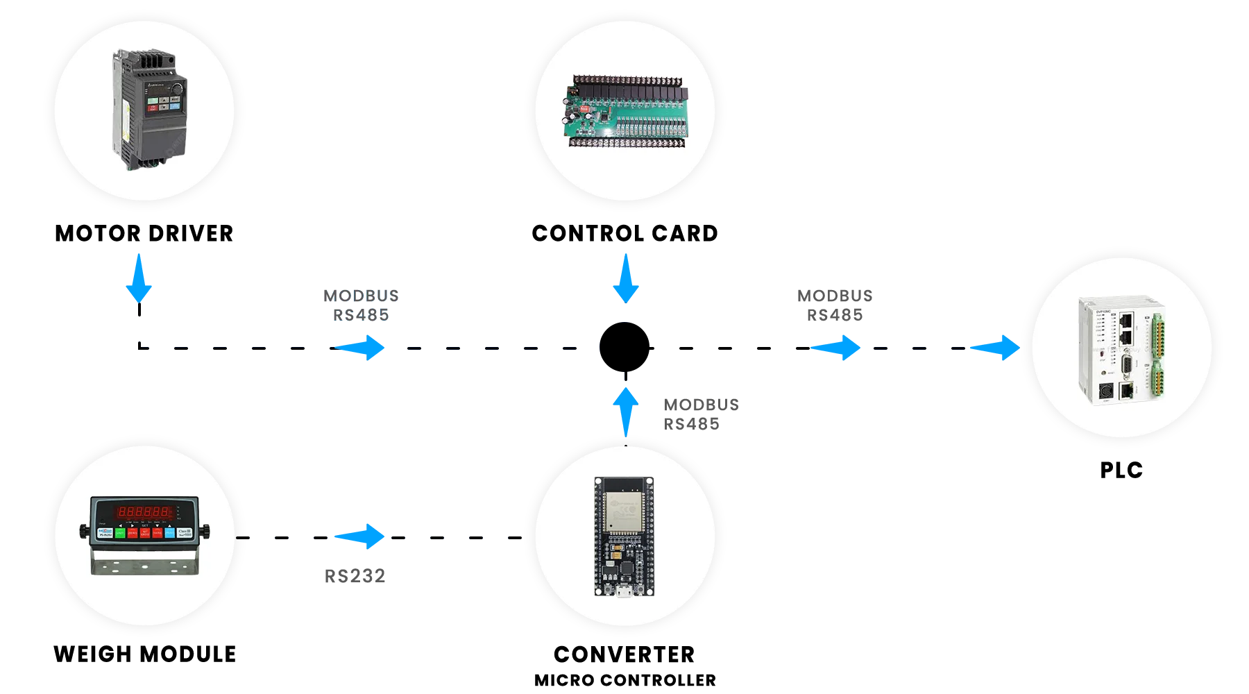 Working Structure of Solution