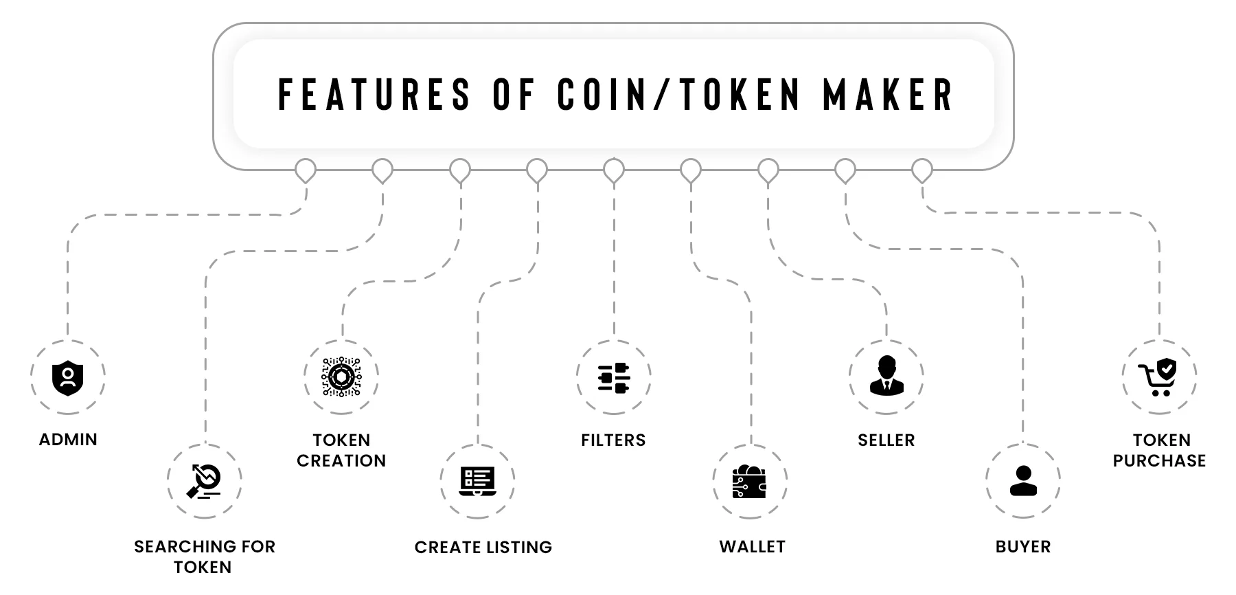 Token Maker