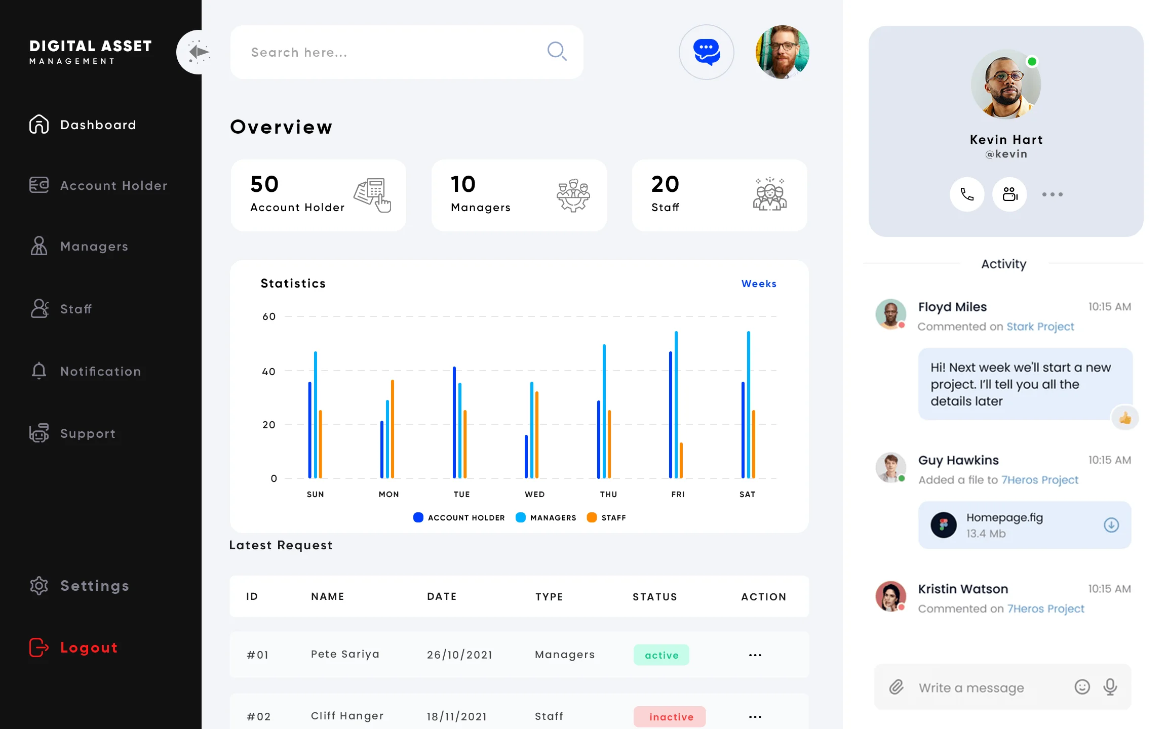 Digital Asset Management