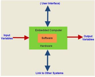  embedded system development, challenges of embedded, benefits of embedded software development, what is embedded software development, embedded software engineer, embedded software design