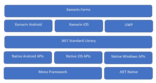 what is maui, what is .net maui, maui software development, differences between maui and xamarin, .net maui vs xamarin, custom software development company in india, hire maui developer, .net maui for beginners, maui software development company, xamarin cross-platform framework