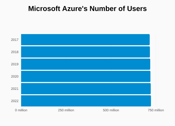 what is azure, what does azure mean, what is azure used for, advantages of azure, fundamentals of azure, devops vs agile, azure networking concepts, azure cloud concepts 