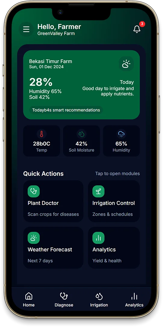 Modern Agriculture Solution