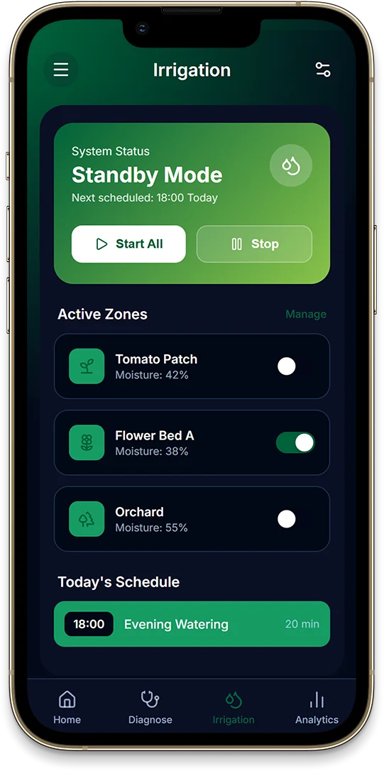 Modern Agriculture Solution