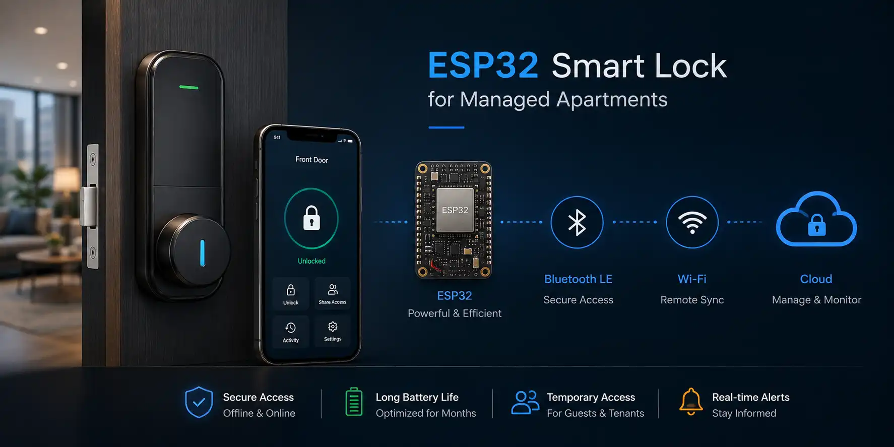 ESP32 Smart Lock for Managed Apartments