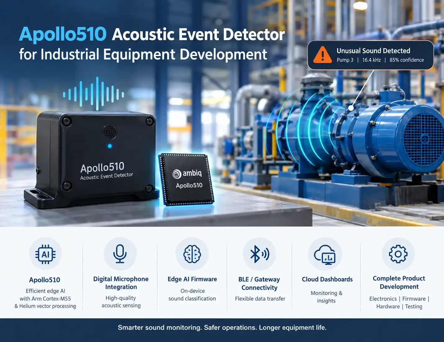 Apollo510 Acoustic Event Detector