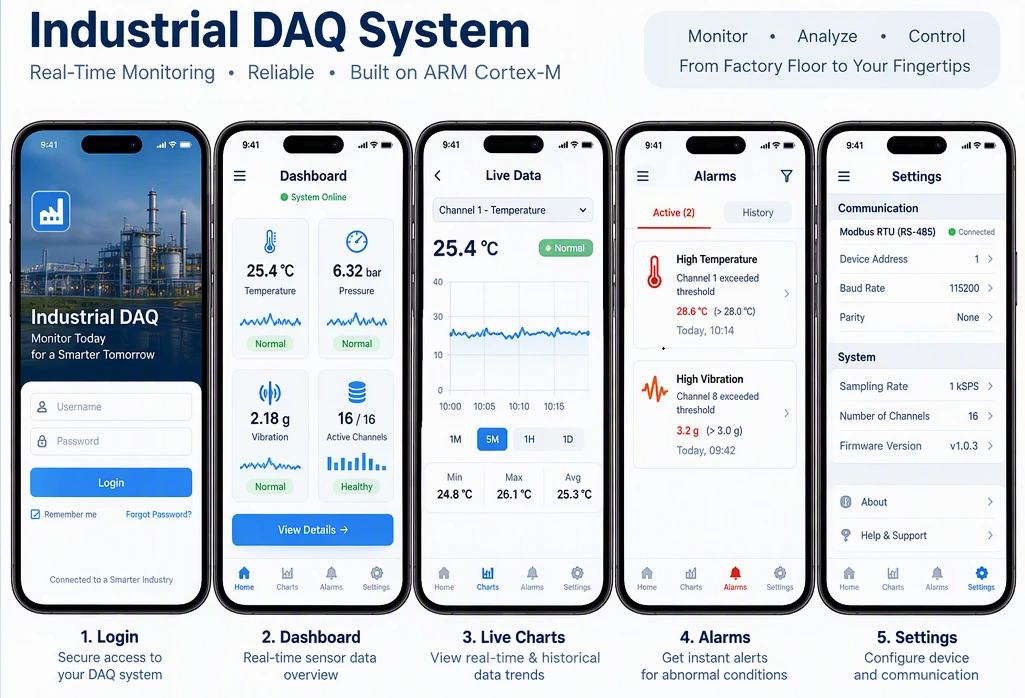 ARM Cortex-M-Based Industrial Data Acquisition System Development