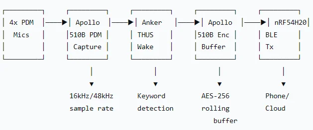Audio Processing Pipeline