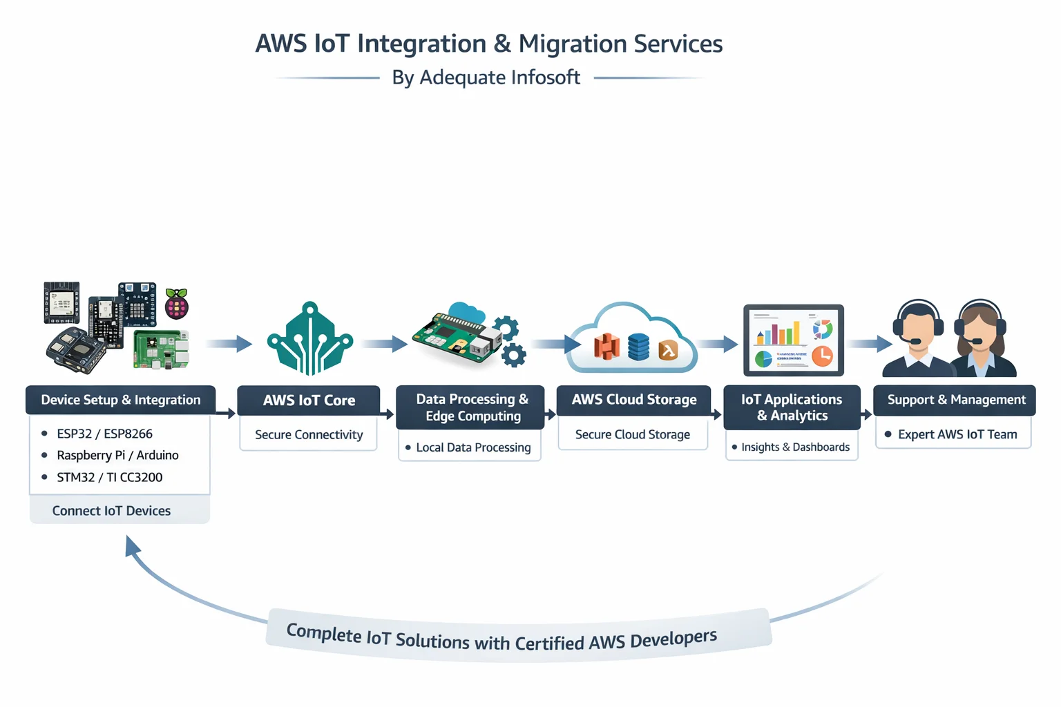 Advancing IoT Security Across 25K+ Smart Locks