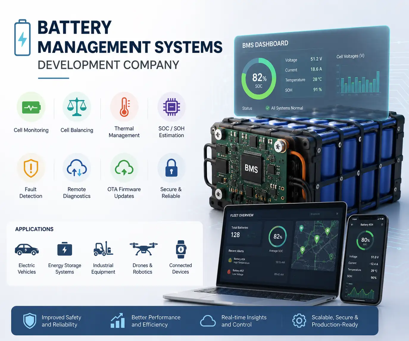 Battery Management System Development
