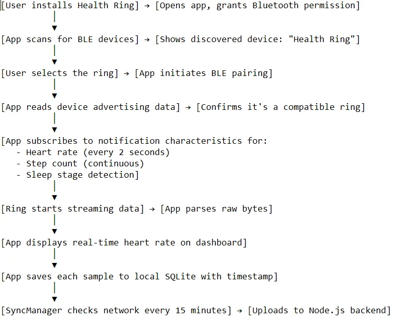BLE Pairing and Real-Time Health Data Sync