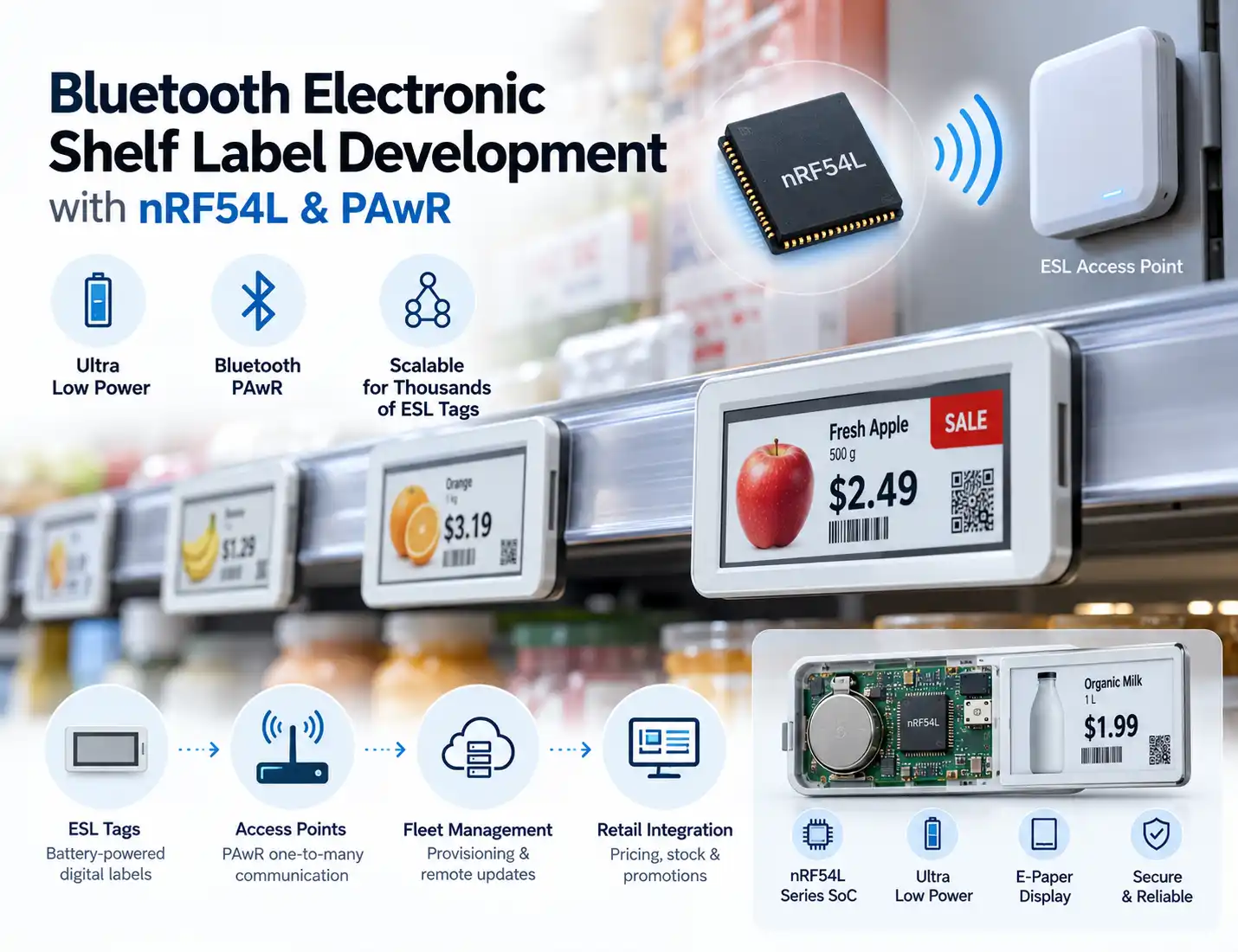 Bluetooth Electronic Shelf Label with nRF54L