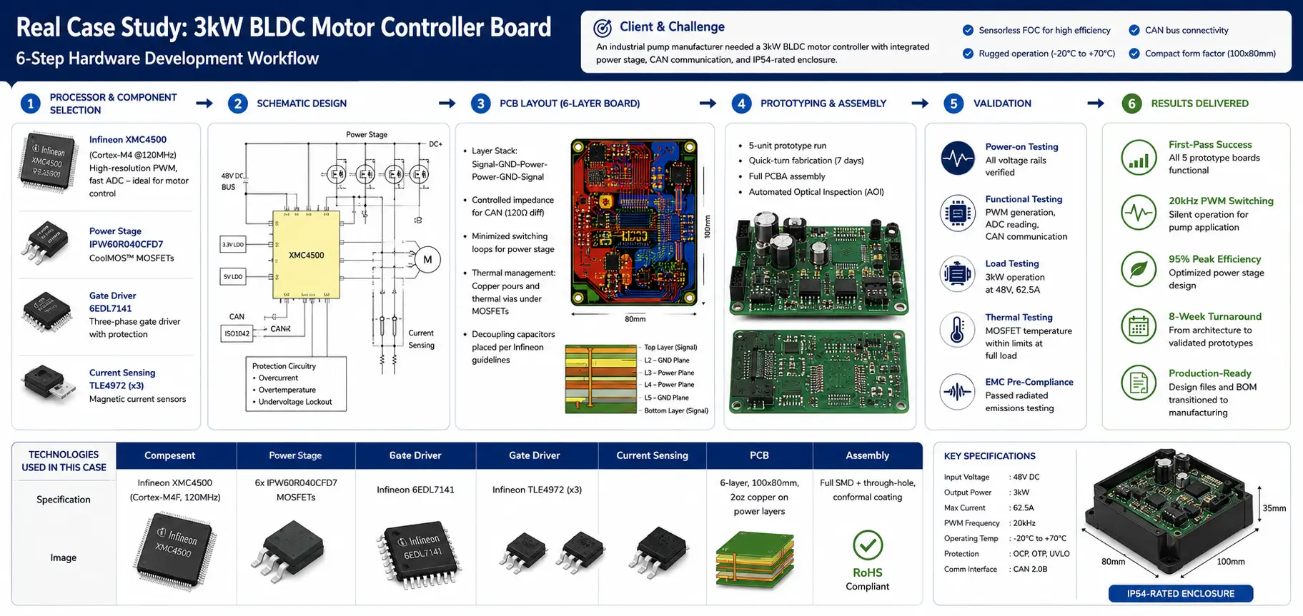 Industrial motor control PCB circuit board hardware