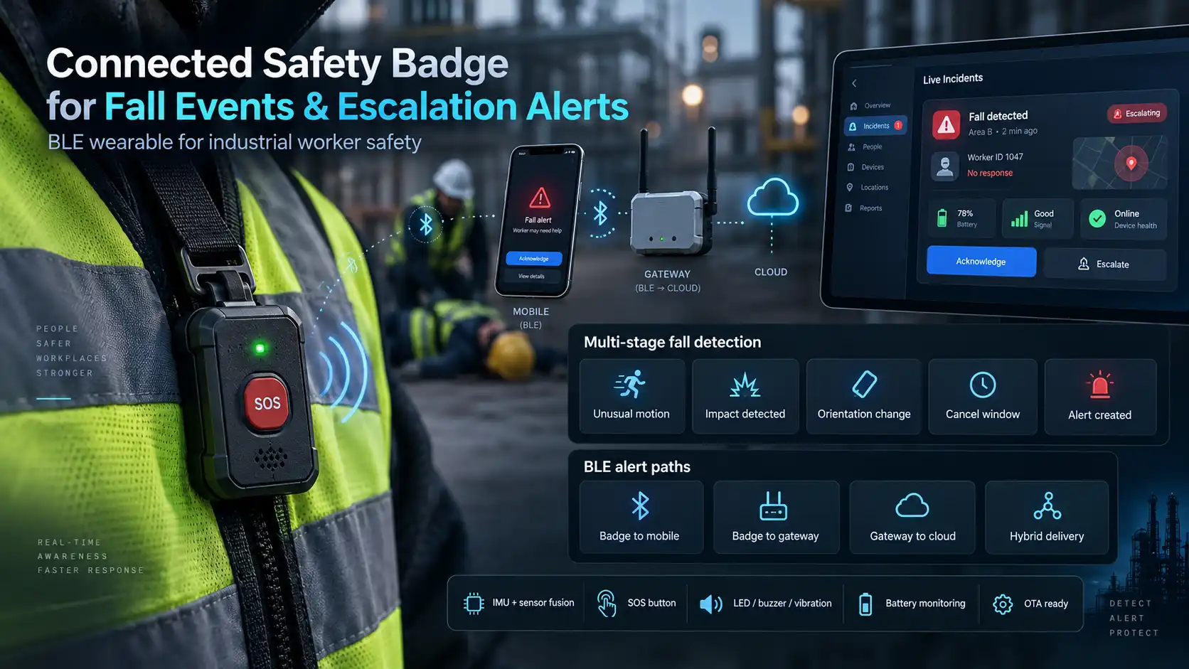 Connected Safety Badge for Fall Detection
