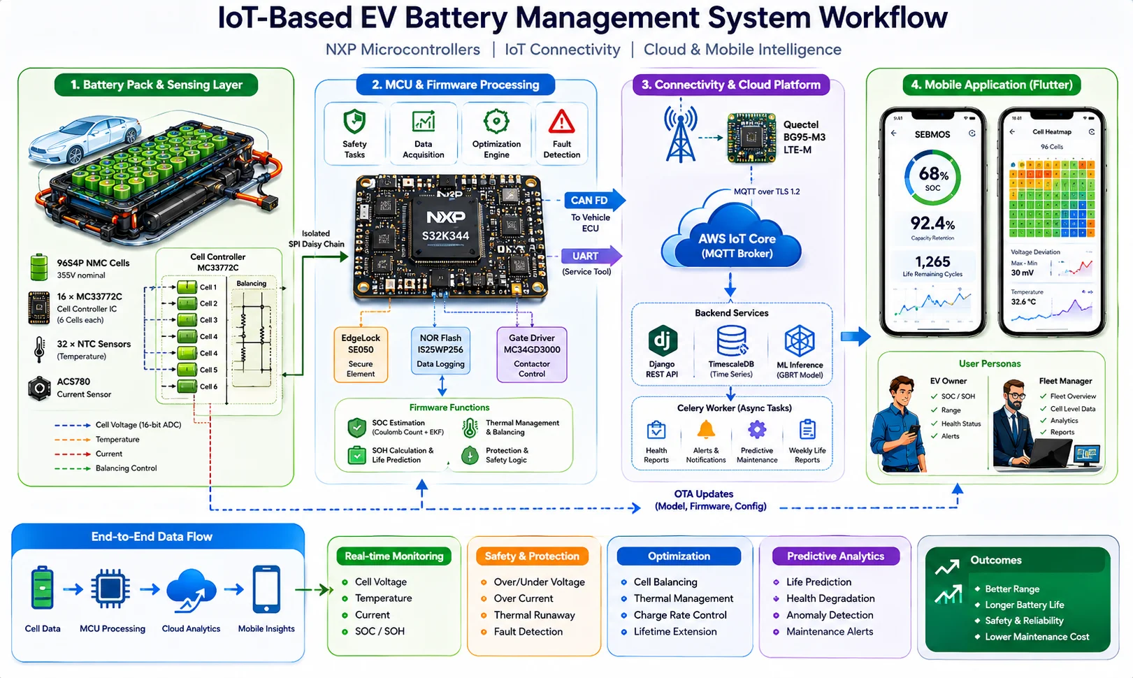 ev-battery-management-system
