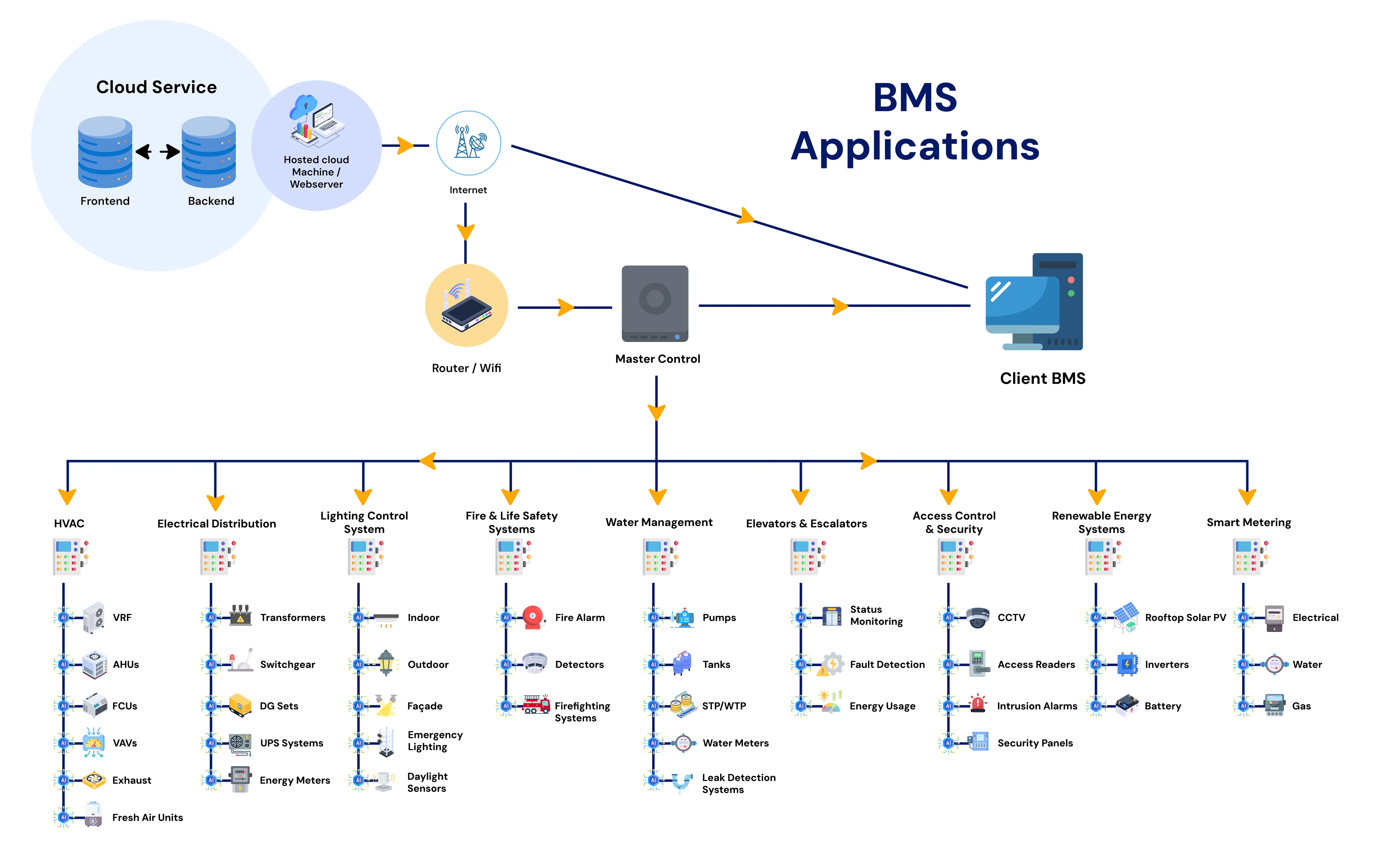 Features of Our Smart BMS Solutions