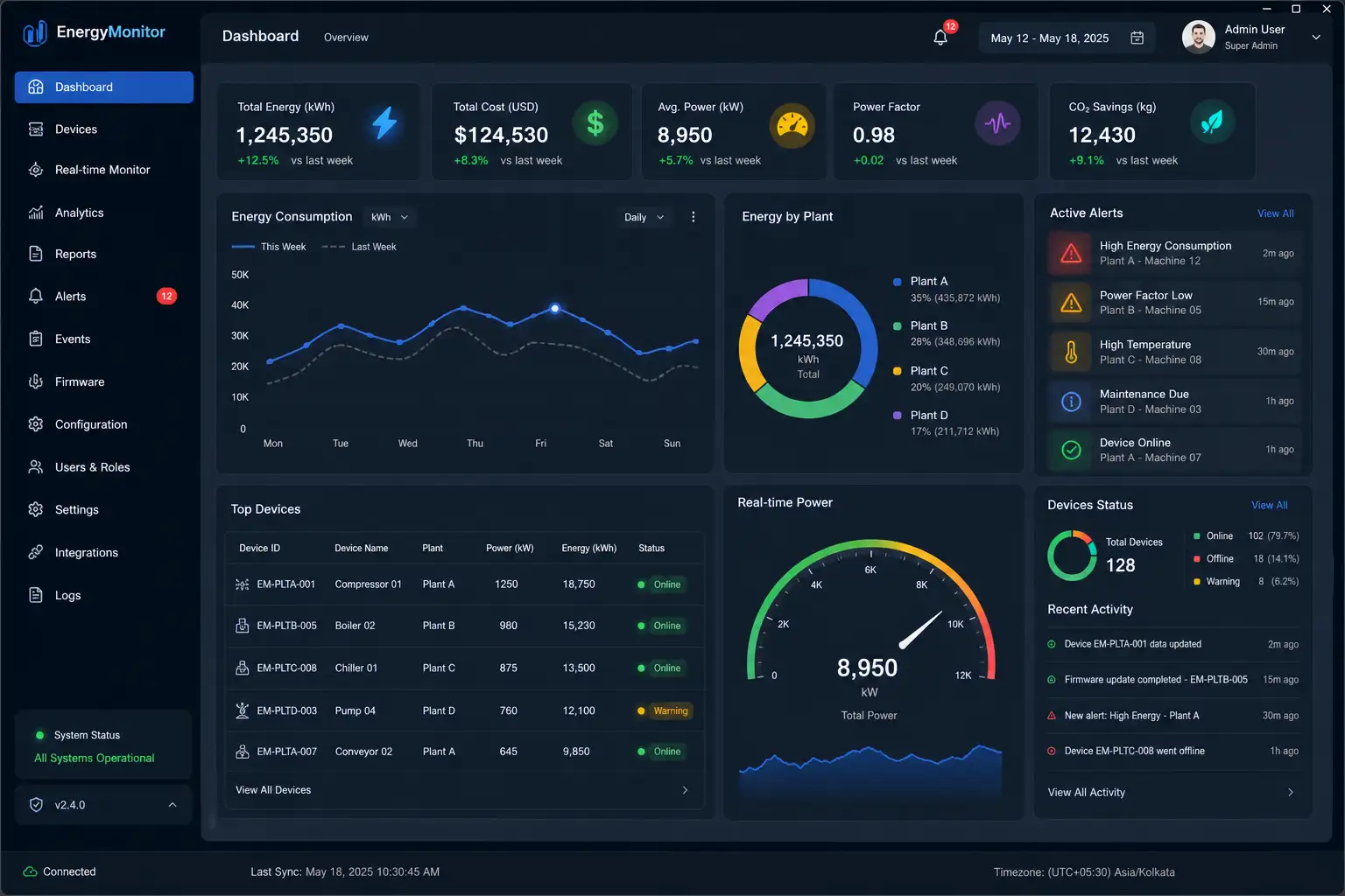 Industrial IoT energy monitoring desktop app reports