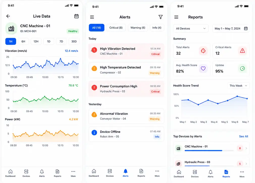 Industrial predictive maintenance IoT app UI dashboard