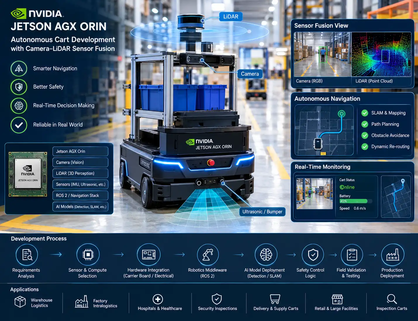 Jetson AGX Orin Autonomous Cart