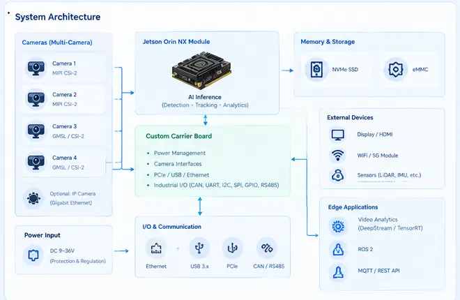 PCB Layout and High-Speed Interfaces