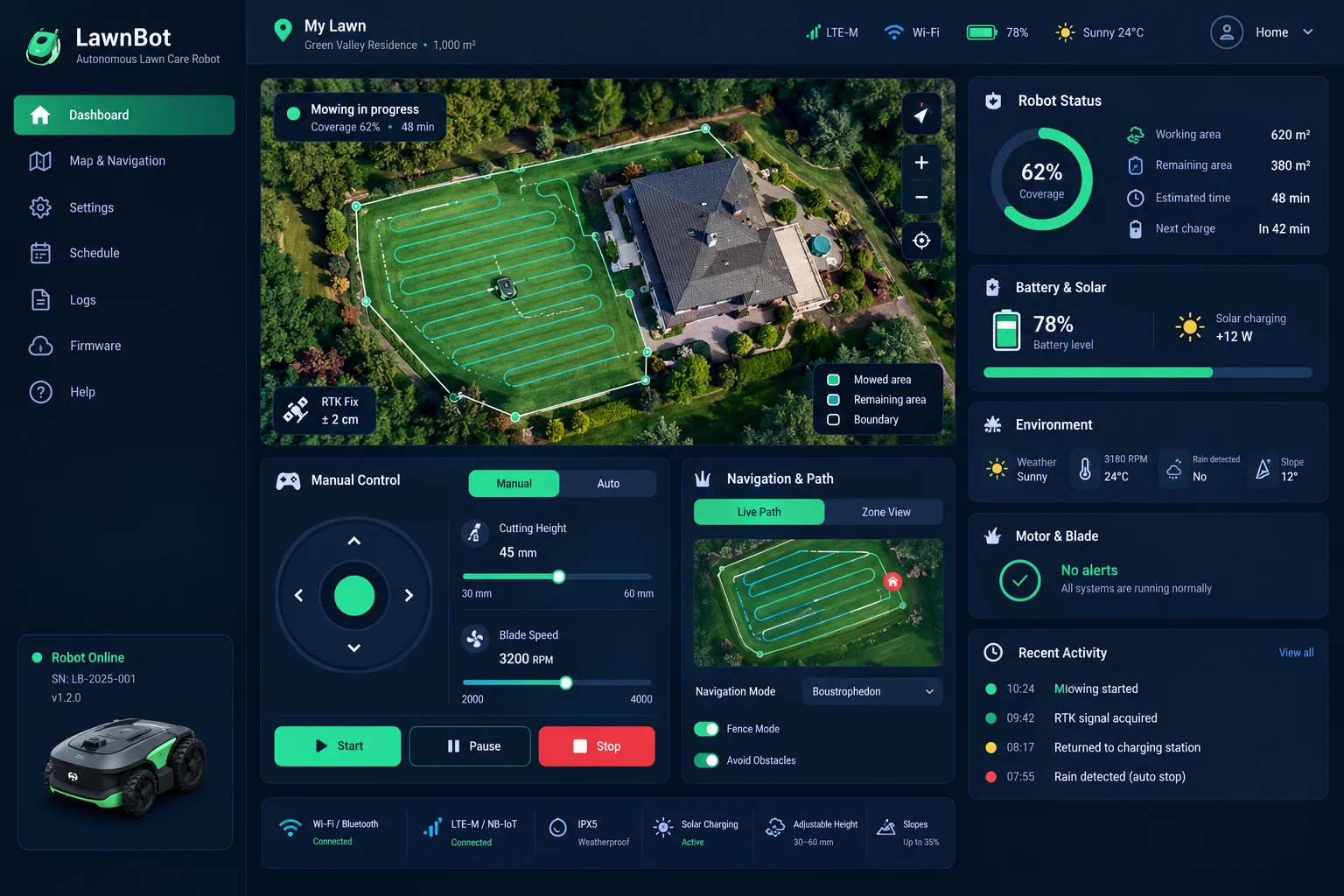 LawnBot Autonomous Mowing Dashboard