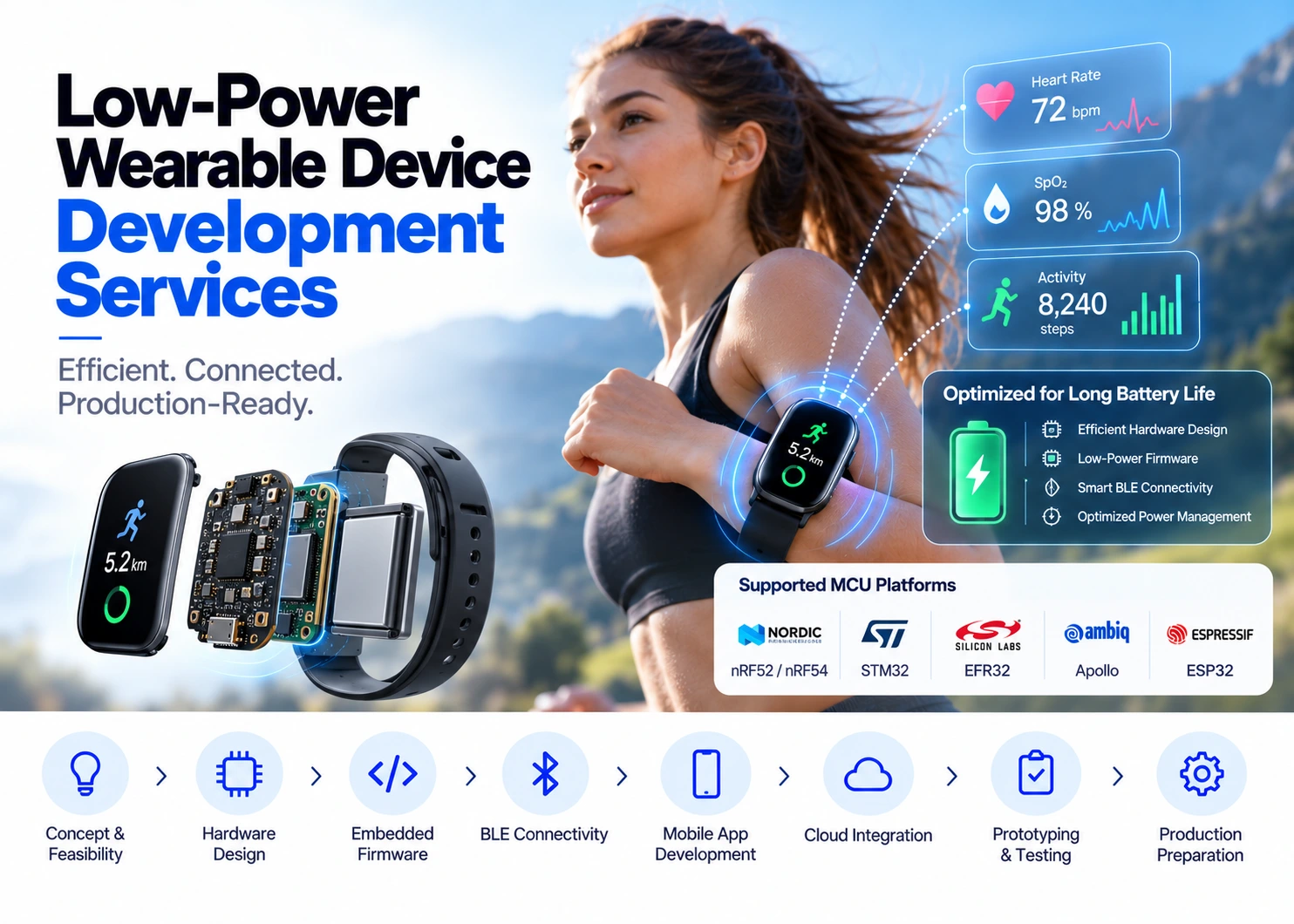 Low-Power Wearable Device Development