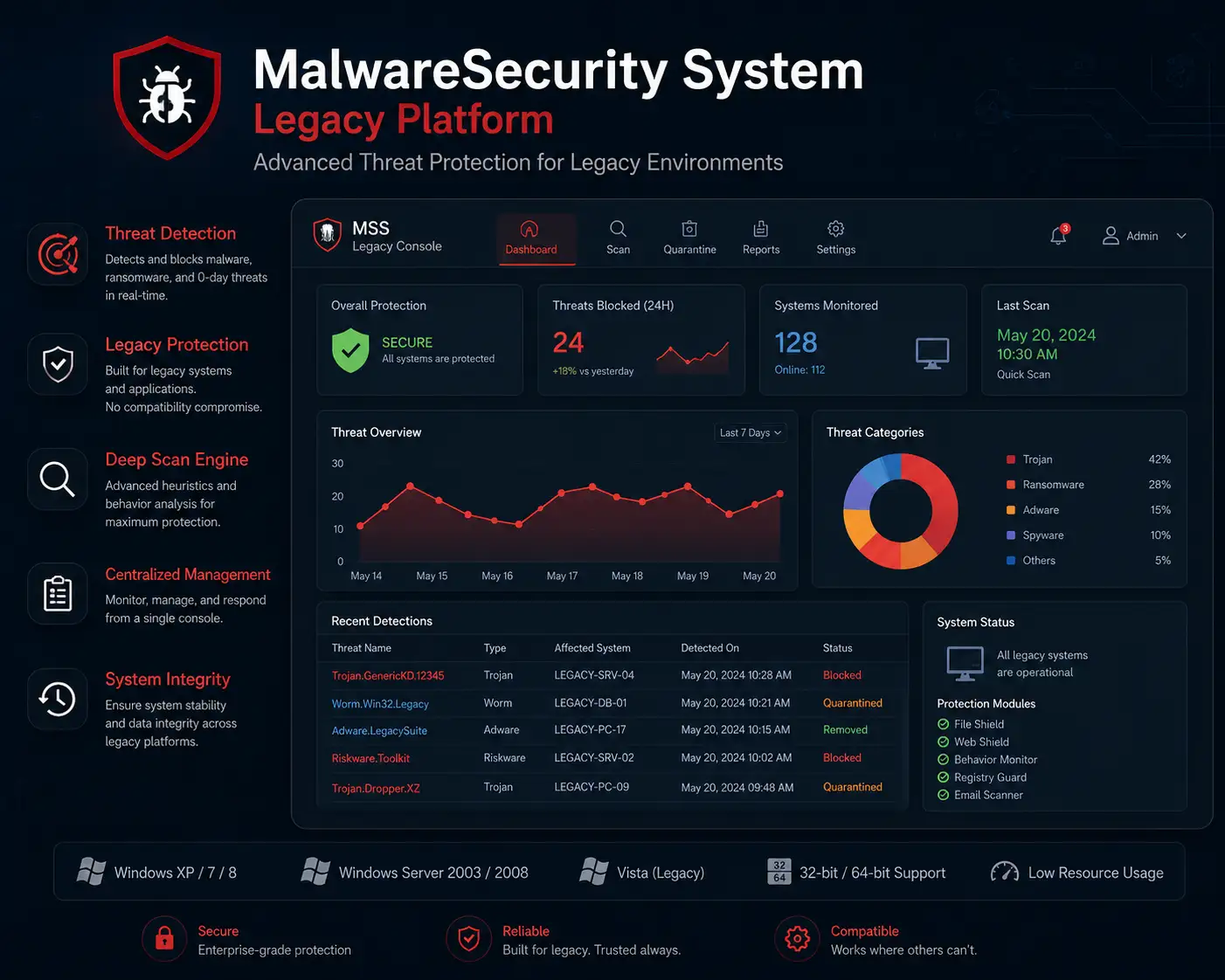MalwareSecurity System