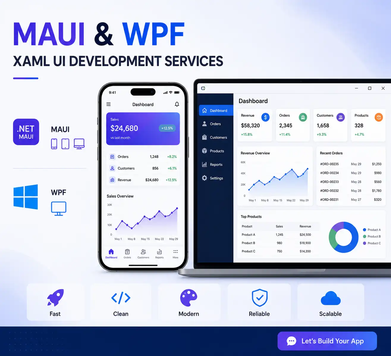 MAUI WPF XAML UI Development