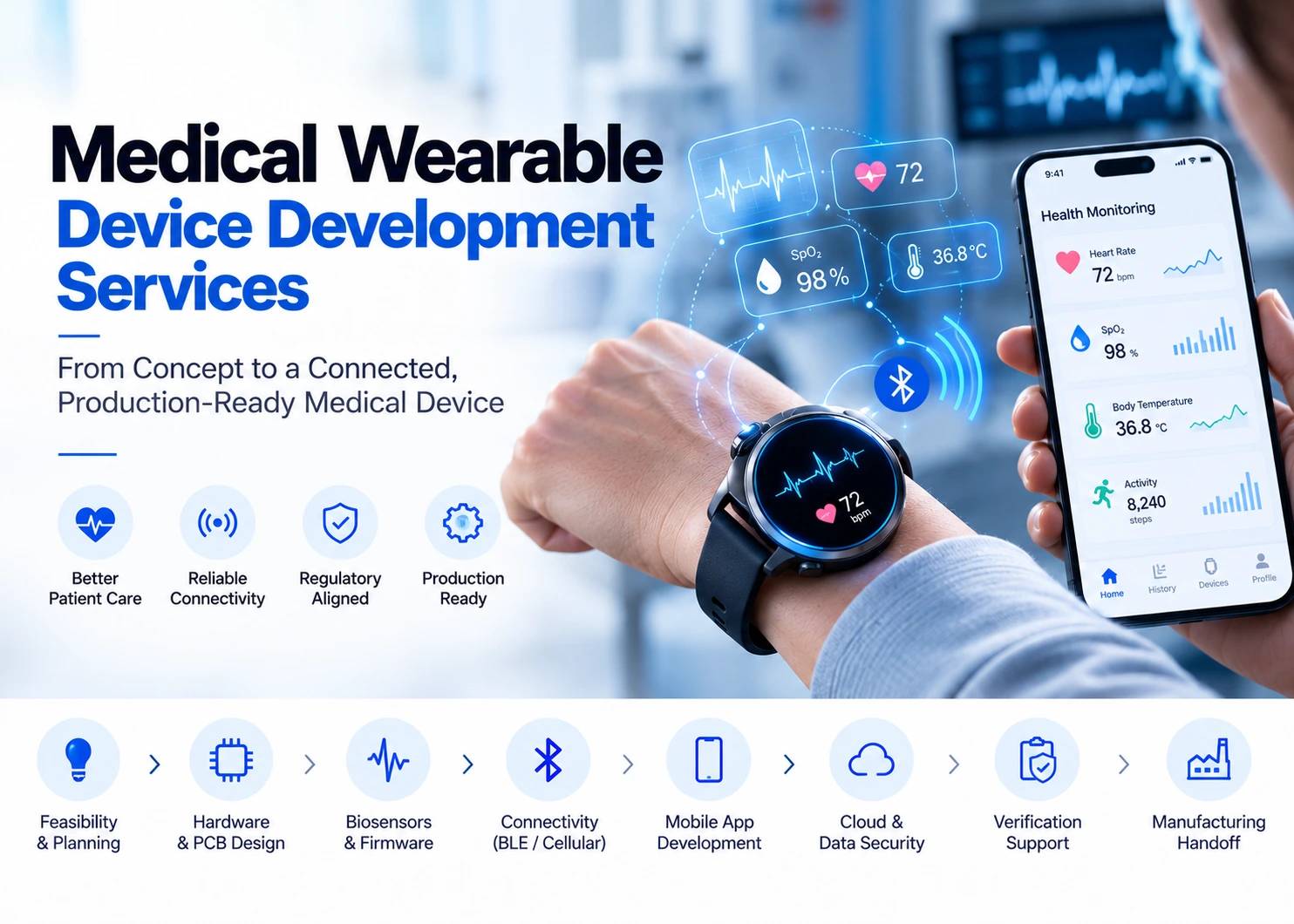 Medical Wearable Device Development