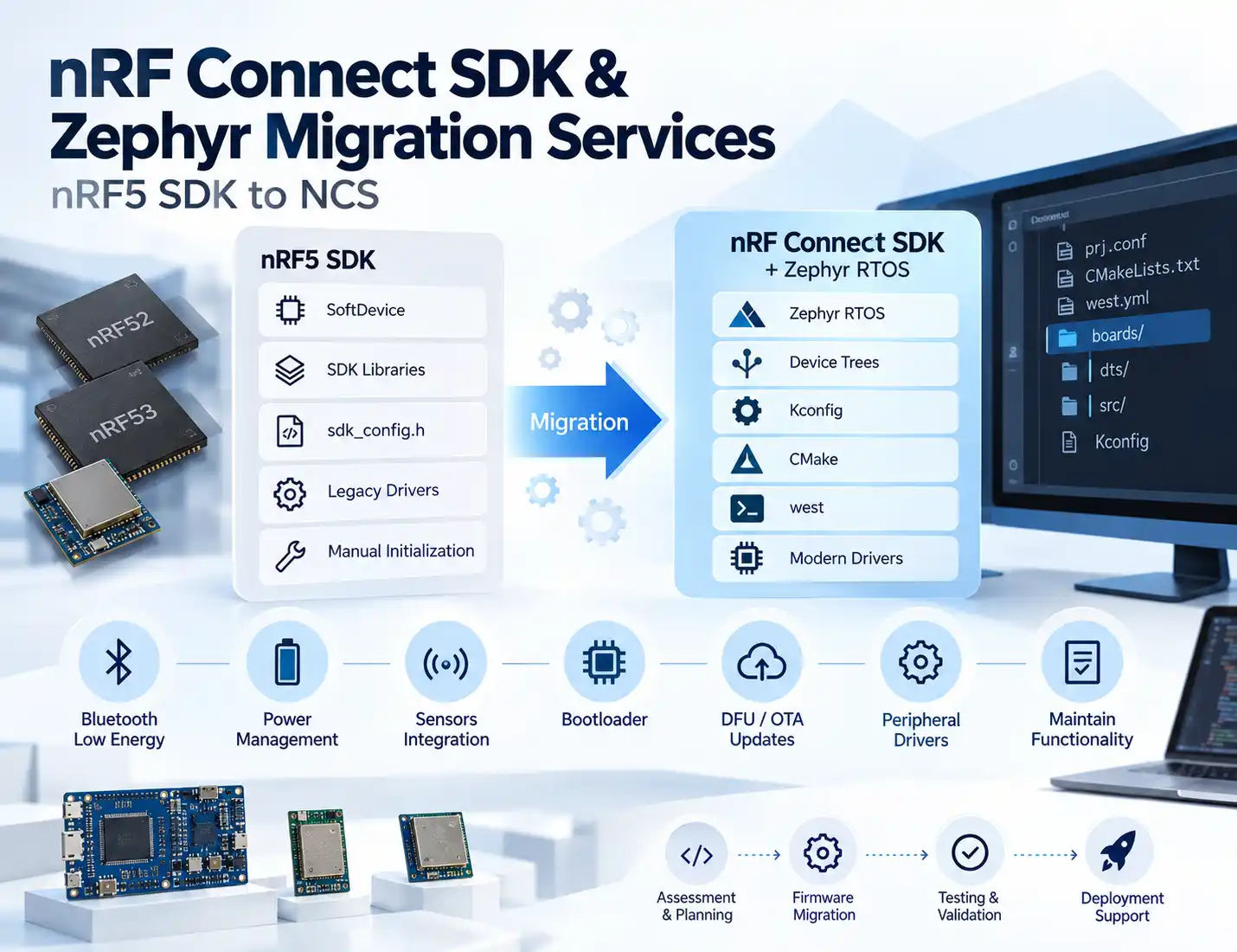 nRF Connect SDK & Zephyr Migration Services