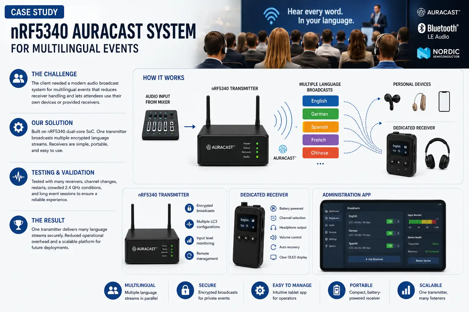 nRF5340 AURACAST SYSTEM FOR MULTILINGUAL EVENTS