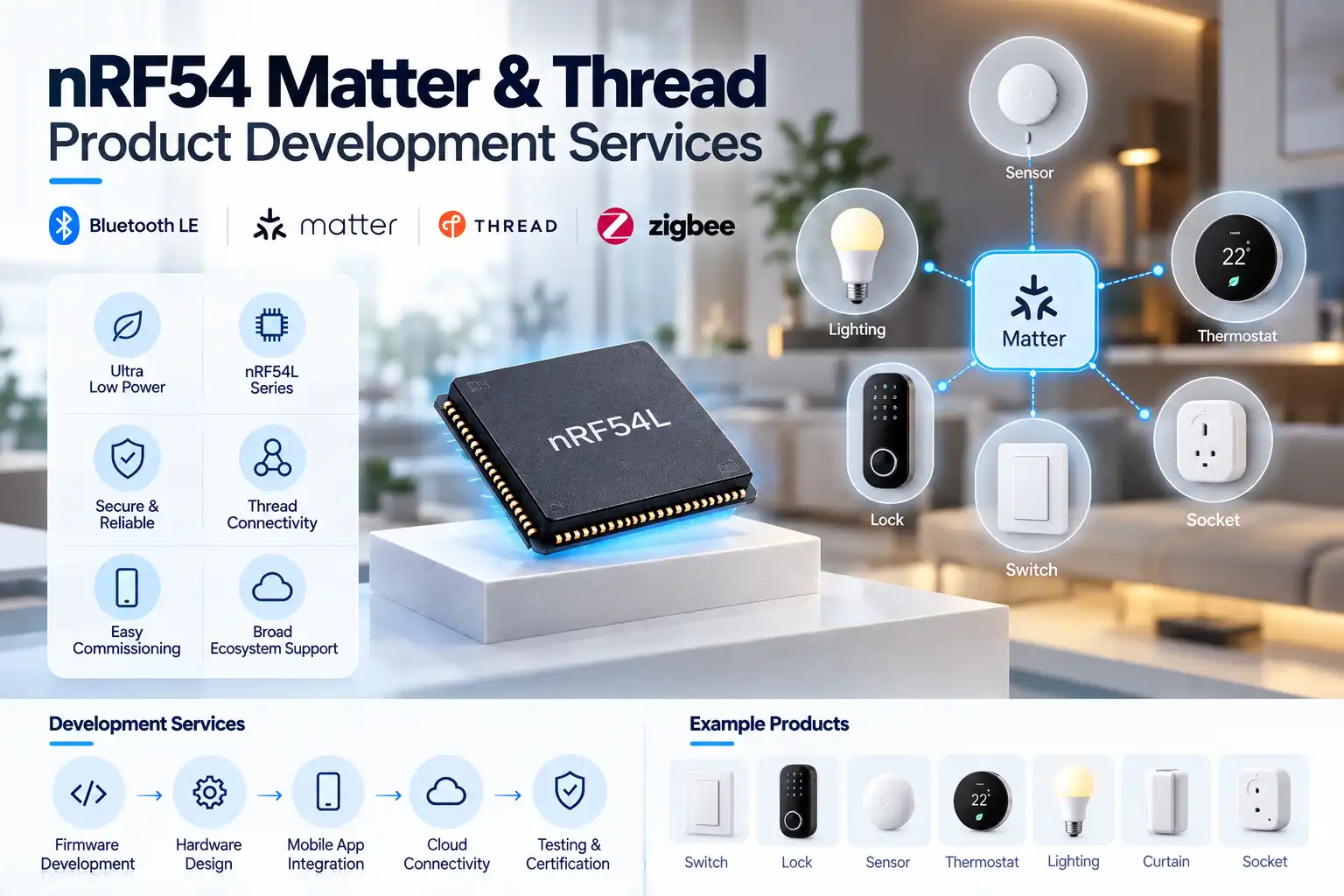 nRF54 Matter & Thread Product Development