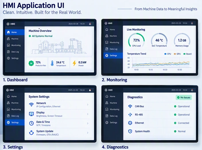 Industrial HMI dashboard and monitoring interface