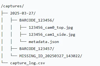 File Organization Scheme