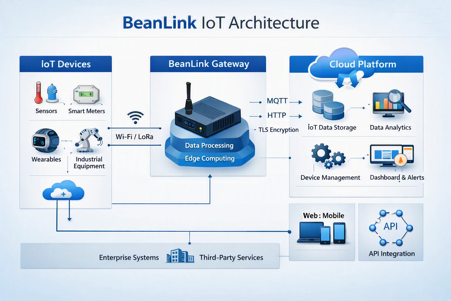 remote-coffee-service-iot-smart-kiosk-development