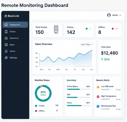 remote-coffee-service-iot-smart-kiosk-development