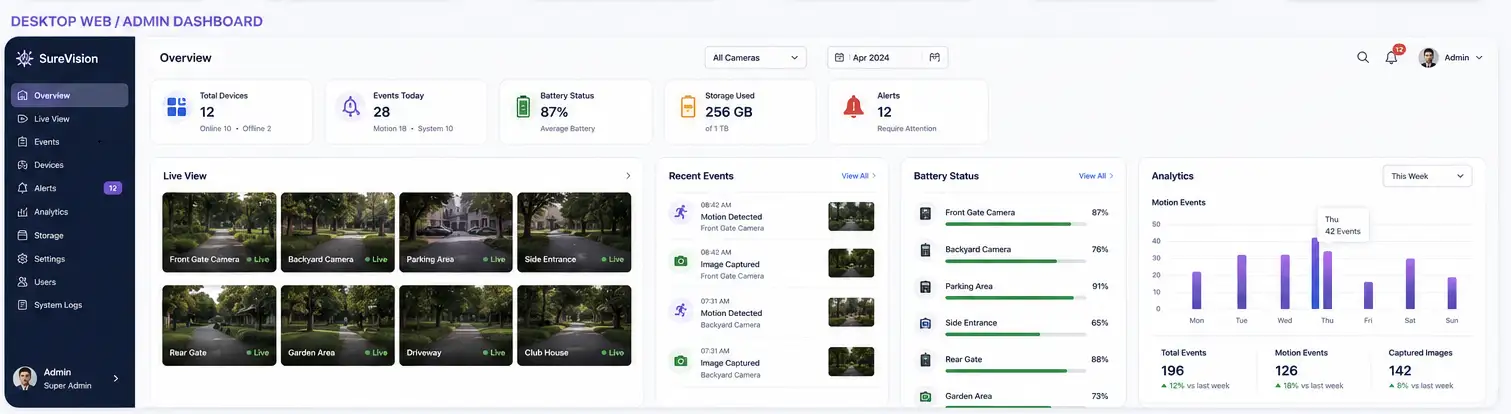 Smart camera development with ESP32, PIR motion detection, IR night vision, and .NET MAUI desktop application integration.