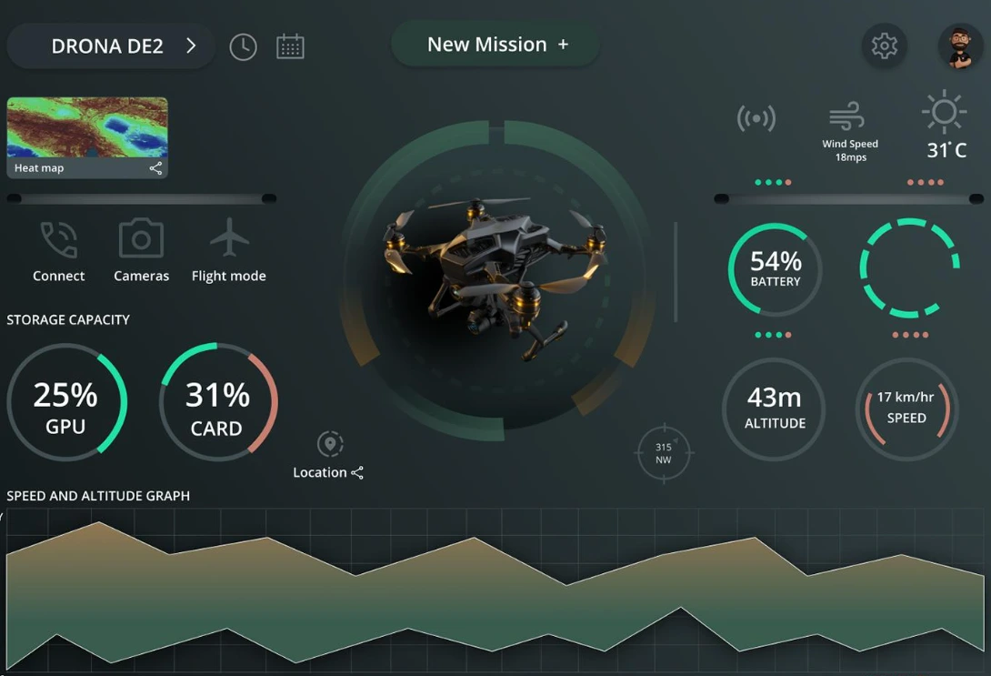 STM32-Based Custom Drone Platform Prototype