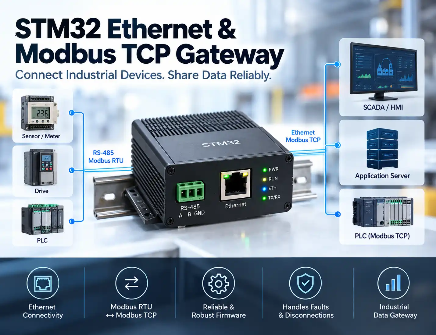 STM32 Ethernet & Modbus TCP Gateway Development