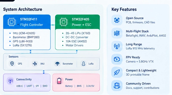 STM32 FPV Drone Flight Controller Development Architecture