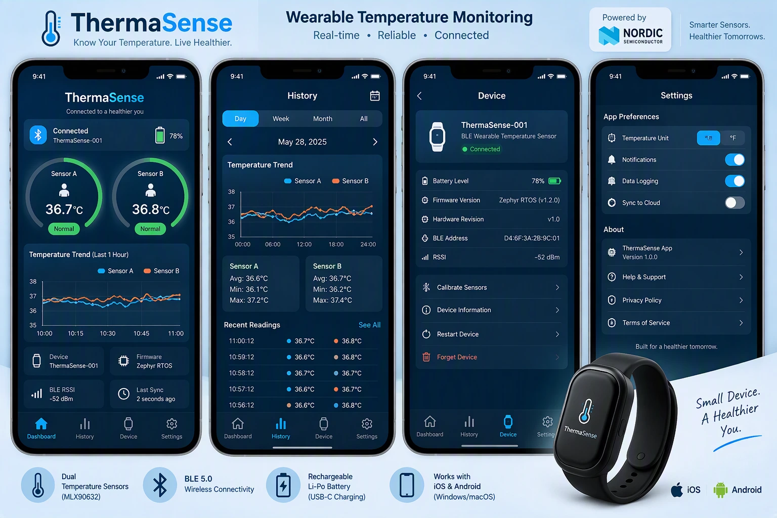 ThermaSense BLE Wearable Temperature Sensor Using nRF52840