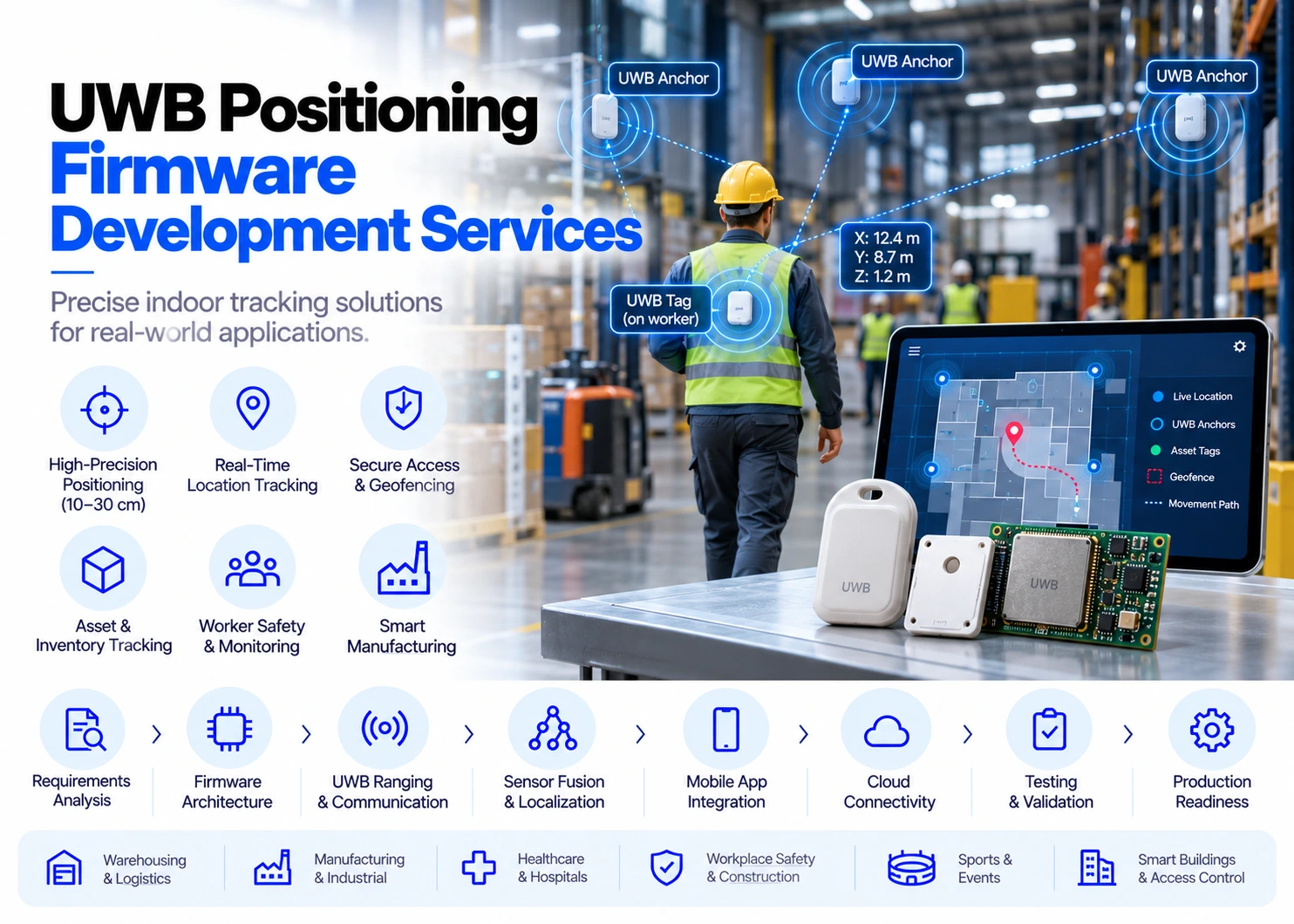 UWB Positioning Firmware Development